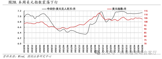 国投策略：缩量极致 眼下何去何从？