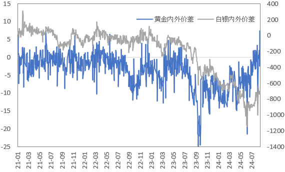 衰退交易修复，金价再创历史新高!