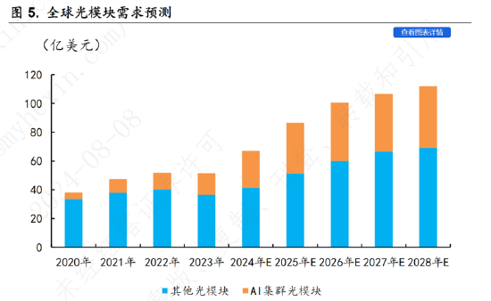 ETF日报：通信设备指数市盈率处过去10年最低10%以下，向上修复空间较大，关注通信ETF