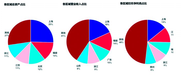 地方国资上市公司2023年发展报告