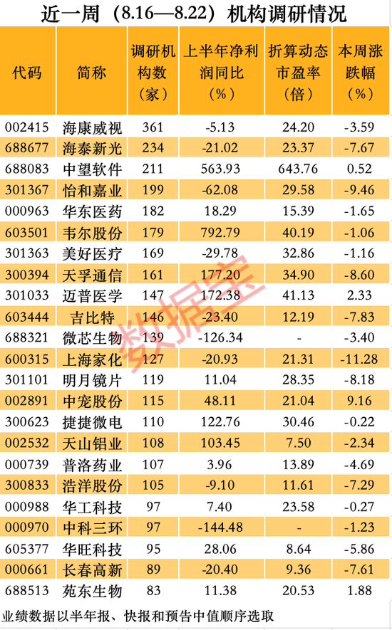 排名第一，车路云+机器人+人工智能概念龙头火了！业绩暴增的低估值股被盯上，最高暴增近12倍