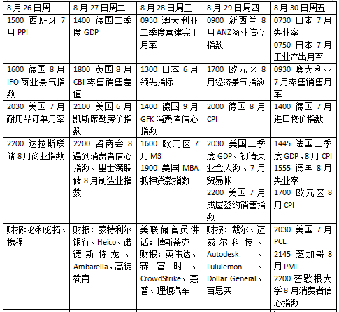 本周外盘看点丨美联储最关注通胀指标来袭，英伟达财报将揭晓