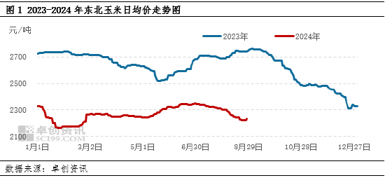 东北产情调研I：辽宁新玉米存减产预期