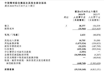 恒大汽车，负债744亿元！