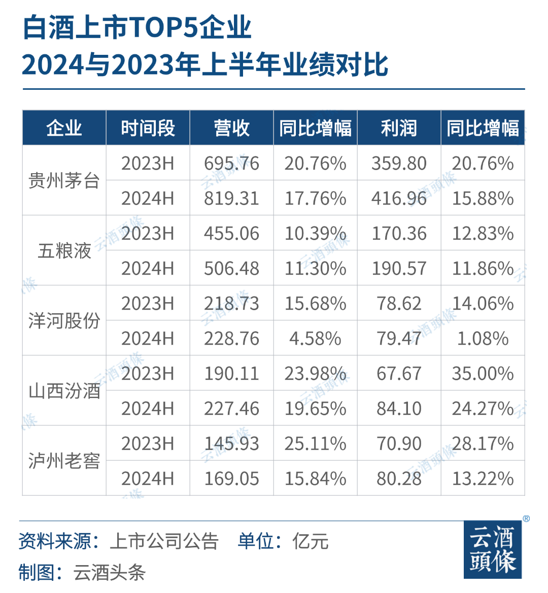 寡头竞争与格局重塑