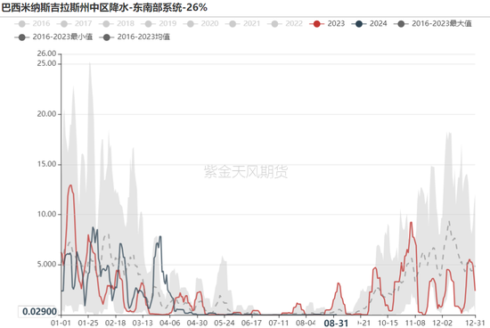 铁矿：旺季期待如何？