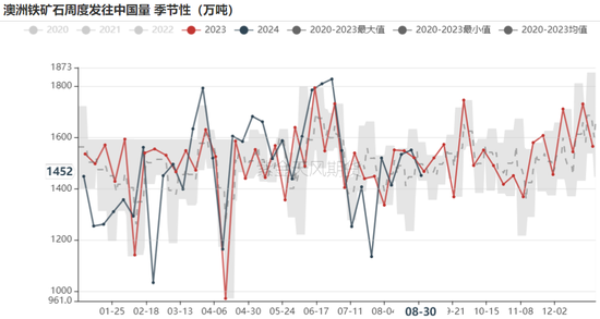 铁矿：旺季期待如何？