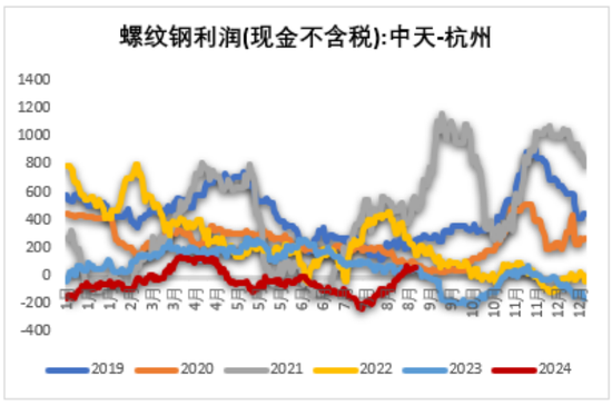 铁矿：旺季期待如何？