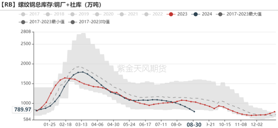 铁矿：旺季期待如何？