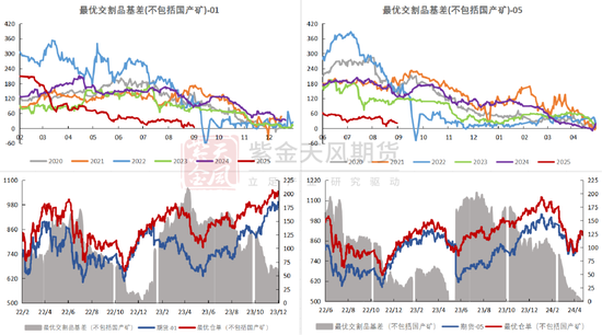 铁矿：旺季期待如何？