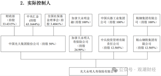 又一险企总精算师升任总经理 业绩重压之下光大永明人寿换将