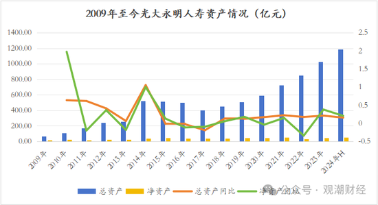 又一险企总精算师升任总经理 业绩重压之下光大永明人寿换将