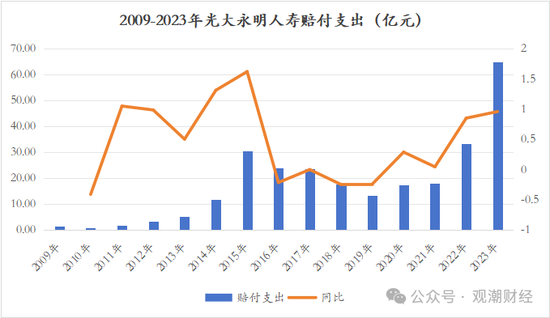 又一险企总精算师升任总经理 业绩重压之下光大永明人寿换将