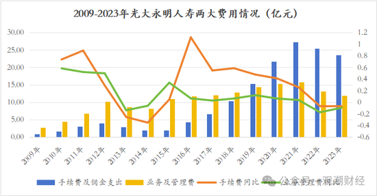 又一险企总精算师升任总经理 业绩重压之下光大永明人寿换将