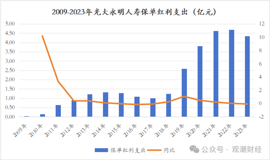 又一险企总精算师升任总经理 业绩重压之下光大永明人寿换将