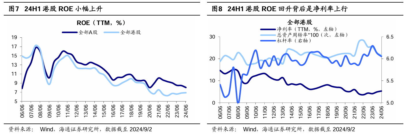 港股中报披露季渐入尾声 机构预计下半年盈利增速有望继续回升