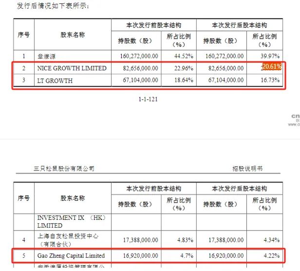 三只松鼠业绩翻身，却留不住清仓减持的股东……