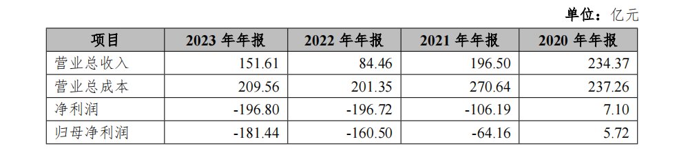 中天金融重整方案出炉：剥离地产聚焦证券、保险，五年内或实现重新上市