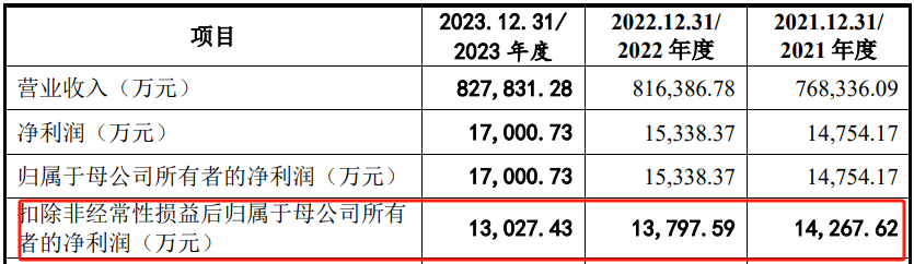 问询一年多未回复，IPO终止！