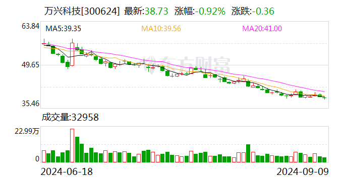 万兴科技董事长吴太兵：文化出海的新浪潮已到来