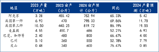 格林大华期货：新季大幅增产利空期价 用红枣期权管理价格风险