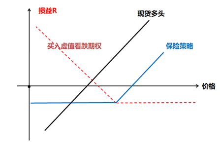 格林大华期货：新季大幅增产利空期价 用红枣期权管理价格风险