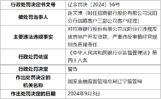 招行沈阳分行被罚20万元：因违规发放房地产开发贷款、严重违反审慎经营规则