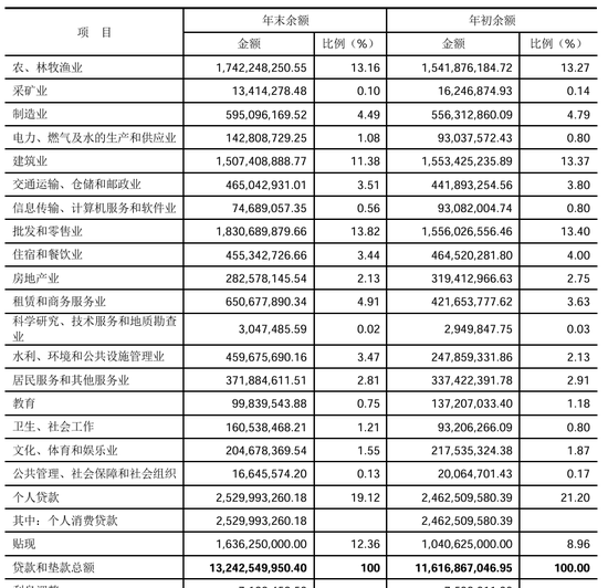 湖南岳阳农商行高管更迭背后：不良率居高，盈利压力不减