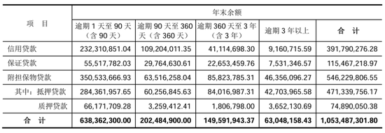 湖南岳阳农商行高管更迭背后：不良率居高，盈利压力不减