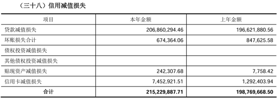 湖南岳阳农商行高管更迭背后：不良率居高，盈利压力不减