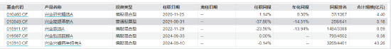 兴业基金“老将”钱睿南将卸任 新任基金经理近三年回报亏超38% 能否逆风翻盘？