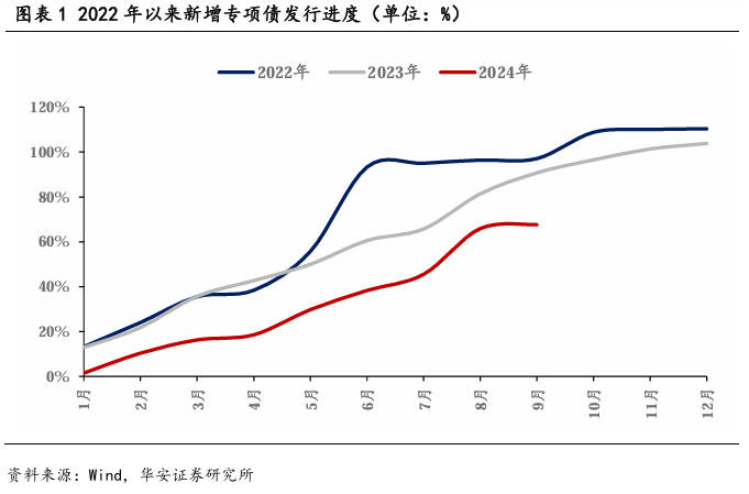 政府债供给或难扰动利率下行