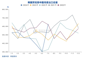 国投安信庞春艳：猝不及防下跌后PX的现状及展望