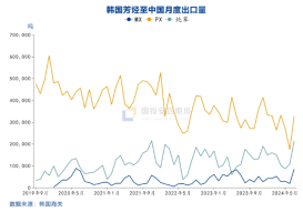 国投安信庞春艳：猝不及防下跌后PX的现状及展望