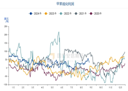 国投安信庞春艳：猝不及防下跌后PX的现状及展望