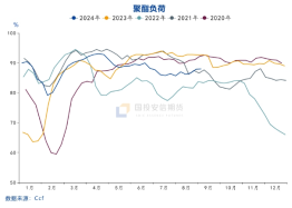 国投安信庞春艳：猝不及防下跌后PX的现状及展望