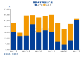 国投安信庞春艳：猝不及防下跌后PX的现状及展望