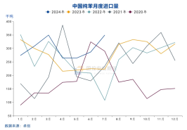 国投安信庞春艳：猝不及防下跌后PX的现状及展望