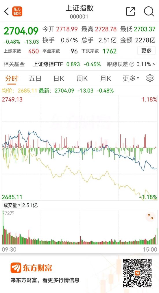 跌懵了！11万股民连吃五跌停