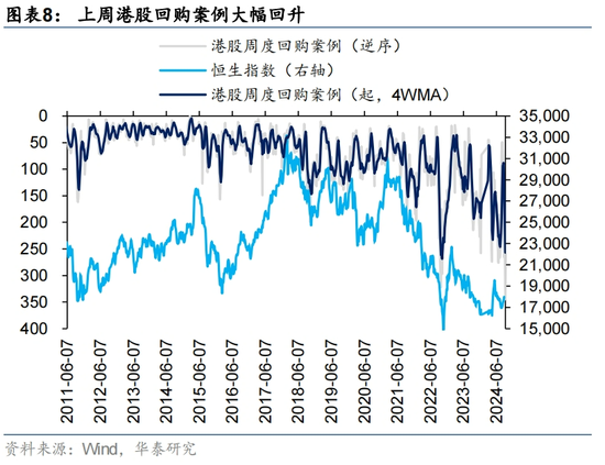 华泰|港股策略：港股独立行情能否延续？