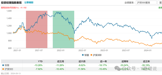 兴业基金权益类产品前景堪忧，钱睿南黯然卸任2基金