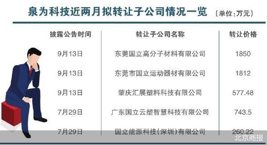 泉为科技频甩子公司  接盘方存蹊跷