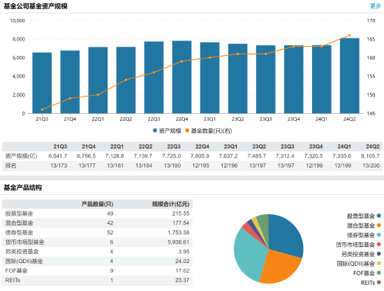 建信基金副总裁张力铮退休离任