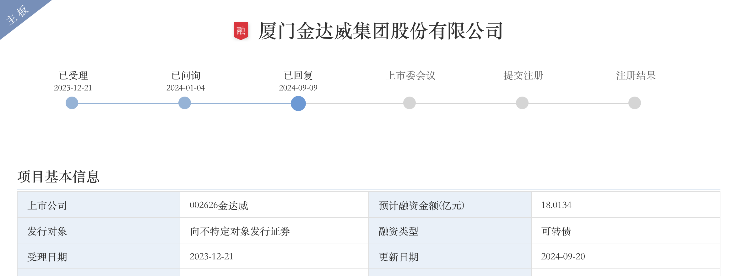 9月唯一一家IPO上会公司兴福电子：关联采购占比高，计划融资12.1亿元