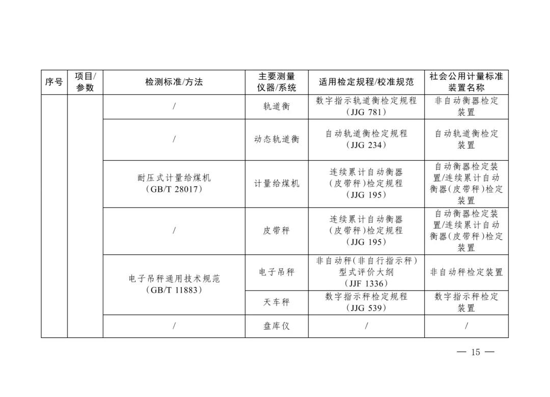 三部门重磅发布“碳计量”指导目录！