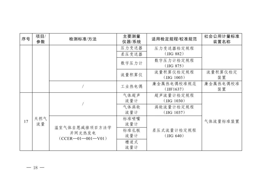 三部门重磅发布“碳计量”指导目录！