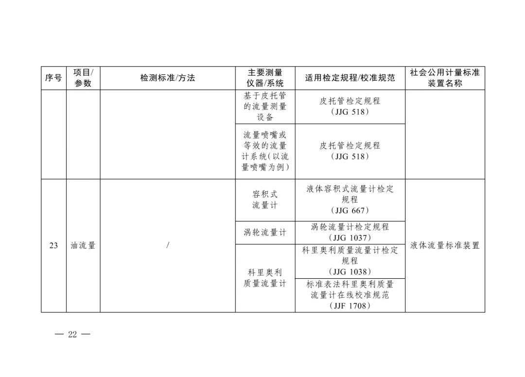 三部门重磅发布“碳计量”指导目录！