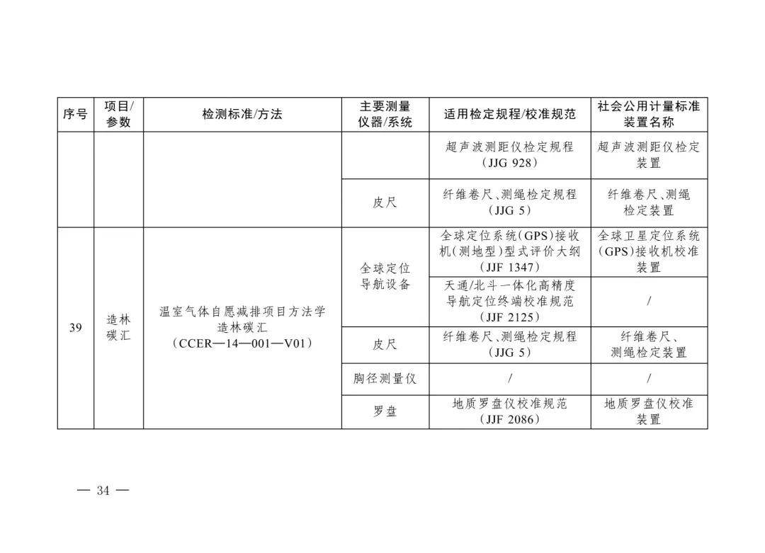 三部门重磅发布“碳计量”指导目录！