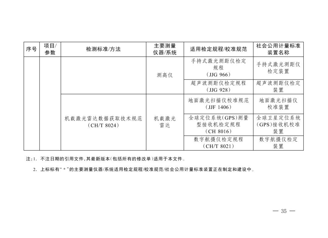 三部门重磅发布“碳计量”指导目录！