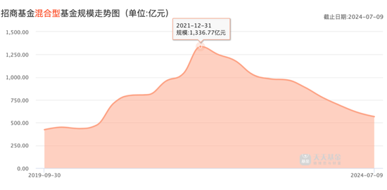 招商基金贾成东终于离职了，招商行业精选今年大涨了31%